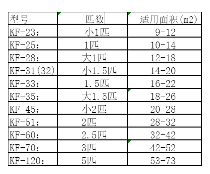 点军空调维修